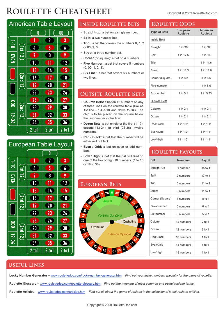 Roulette Cheat Sheet Download Print Roulettedoc Com